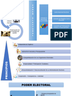 Poder Electoral