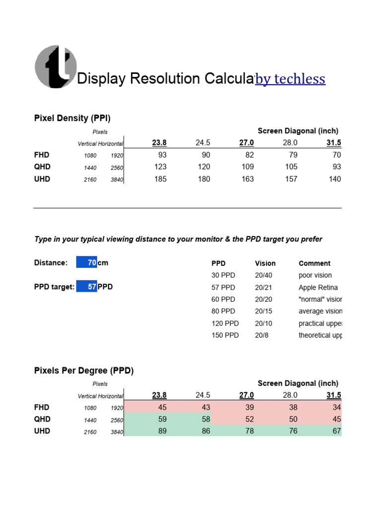 Display Resolution and PPD Guide | PDF | Visual Acuity | Computer Graphics