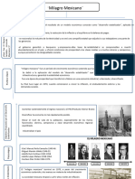 Esquema MIlagro Mexicano