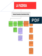 Proceso La Fazenda Ok