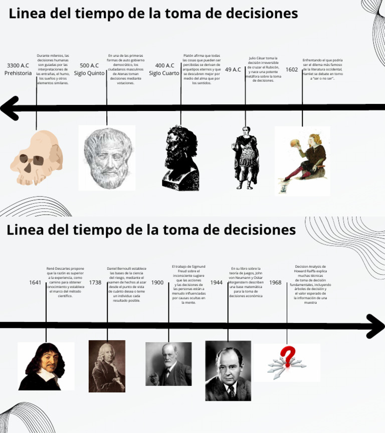 Linea Del Tiempo de La Toma de Decisiones | PDF | Toma de decisiones ...