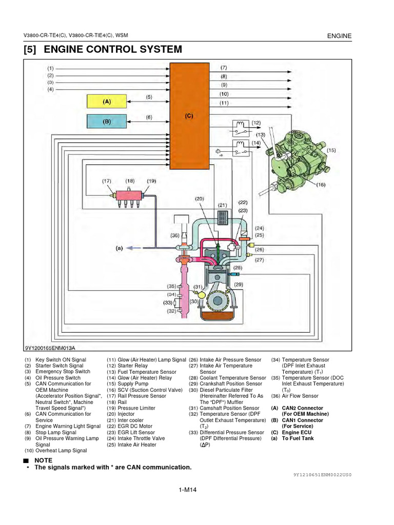 KUBOTA V3800-CR Tier4 Posiciónes Sensores | PDF | Throttle | Diesel Engine