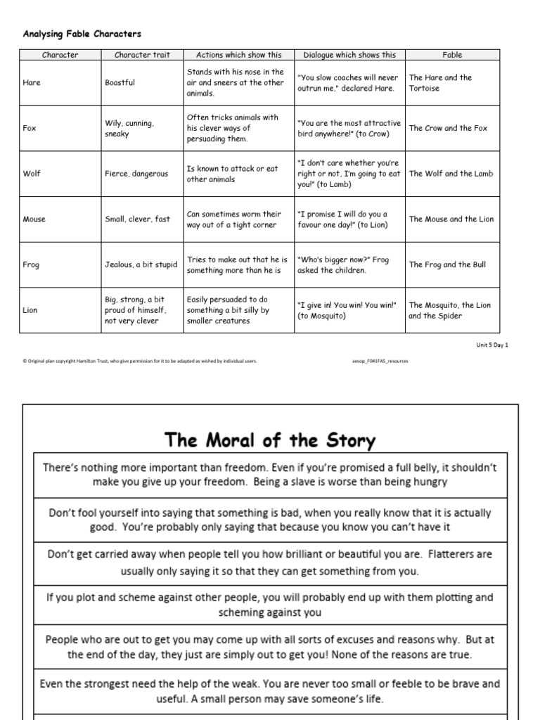 Aesop F041FA5 Resources | PDF | Fable