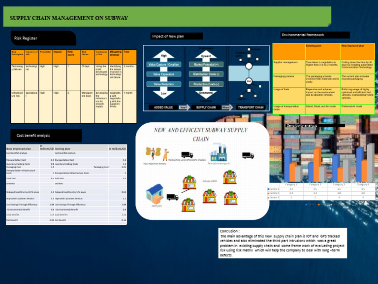 Supply Chain Management On Subway: Risk Register | PDF | Transport ...
