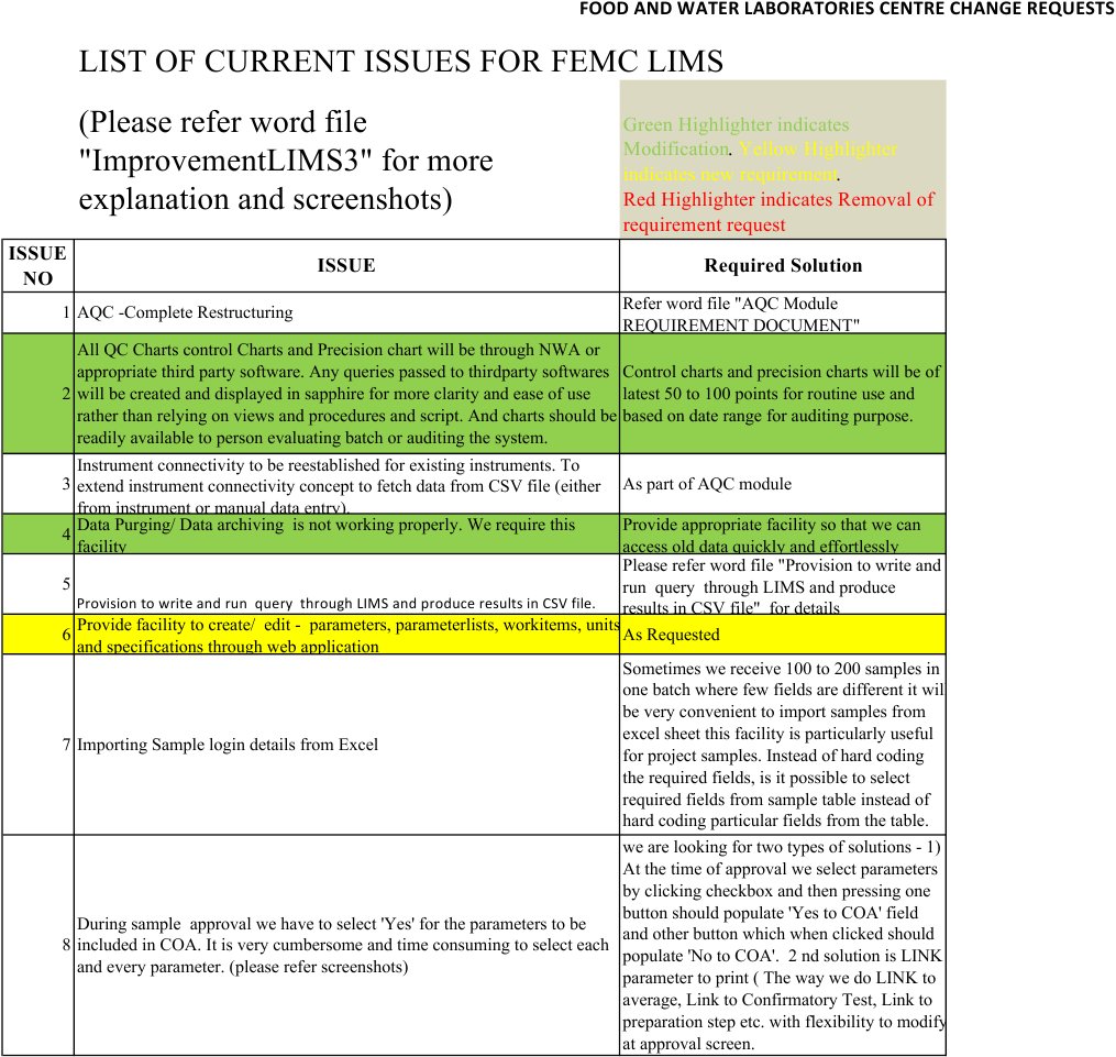 LIMS Software Requirements Overview | PDF