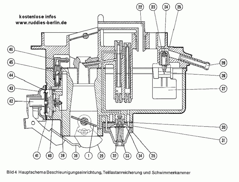 2 E2 Wirkung 4 | PDF