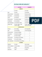 Table of Tenses With Active and Passive
