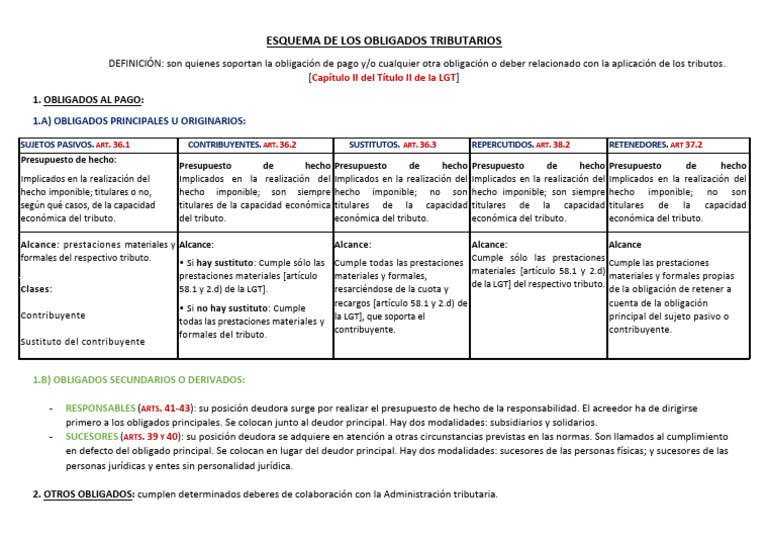 Esquema de Los Obligados Tributarios | PDF | Justicia | Crimen y violencia