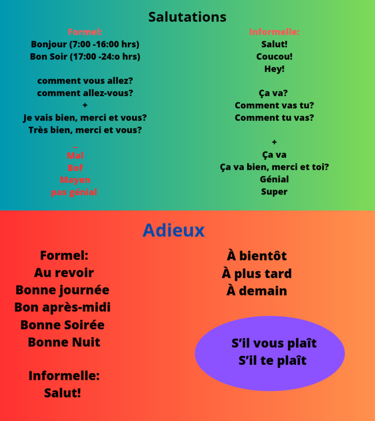 Salutations Formelles et Informelles | PDF
