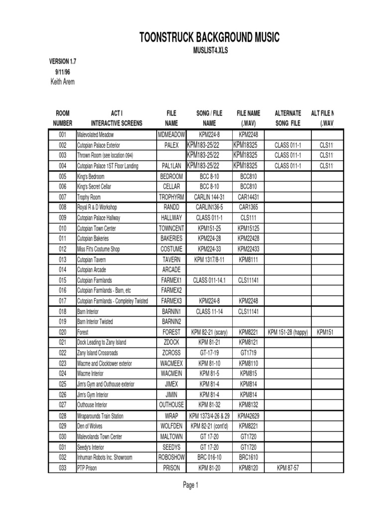 Toonstruck 2 music list PDF