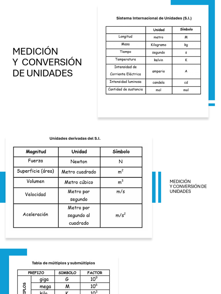 Magnitudes y Conversion de Unidads | PDF | Medición | Sistema ...