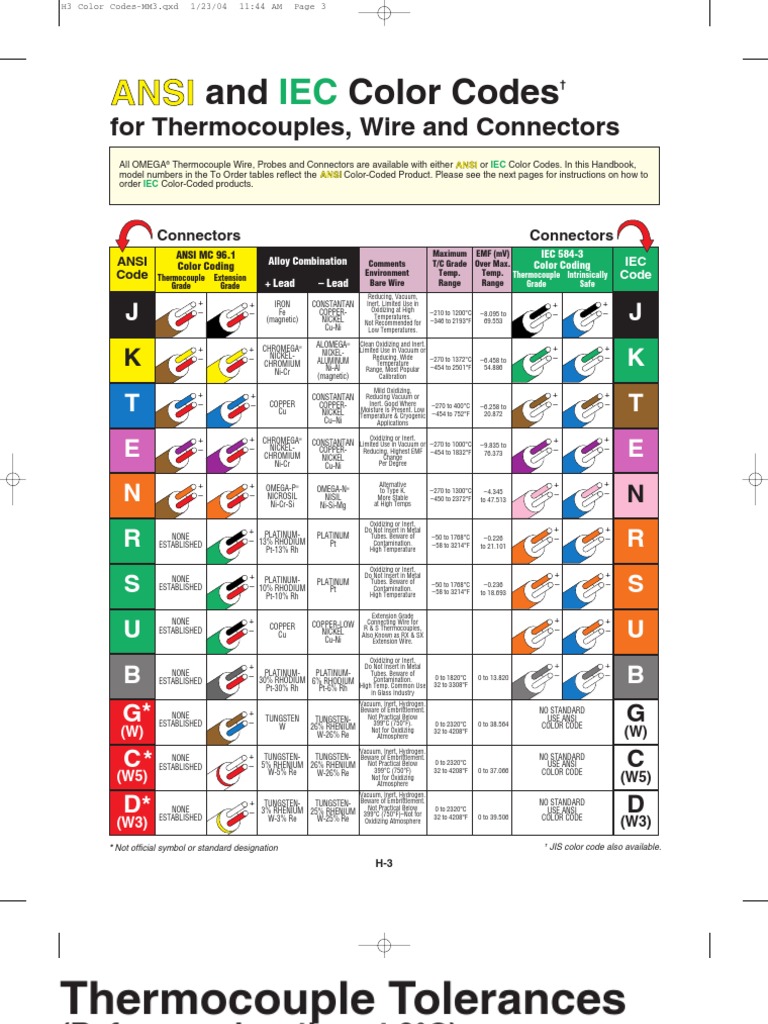 Thermocouple Color Codes Flow Measurement Thermocouple