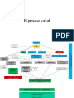 UB-Proceso Verbal y Verbal Sumario