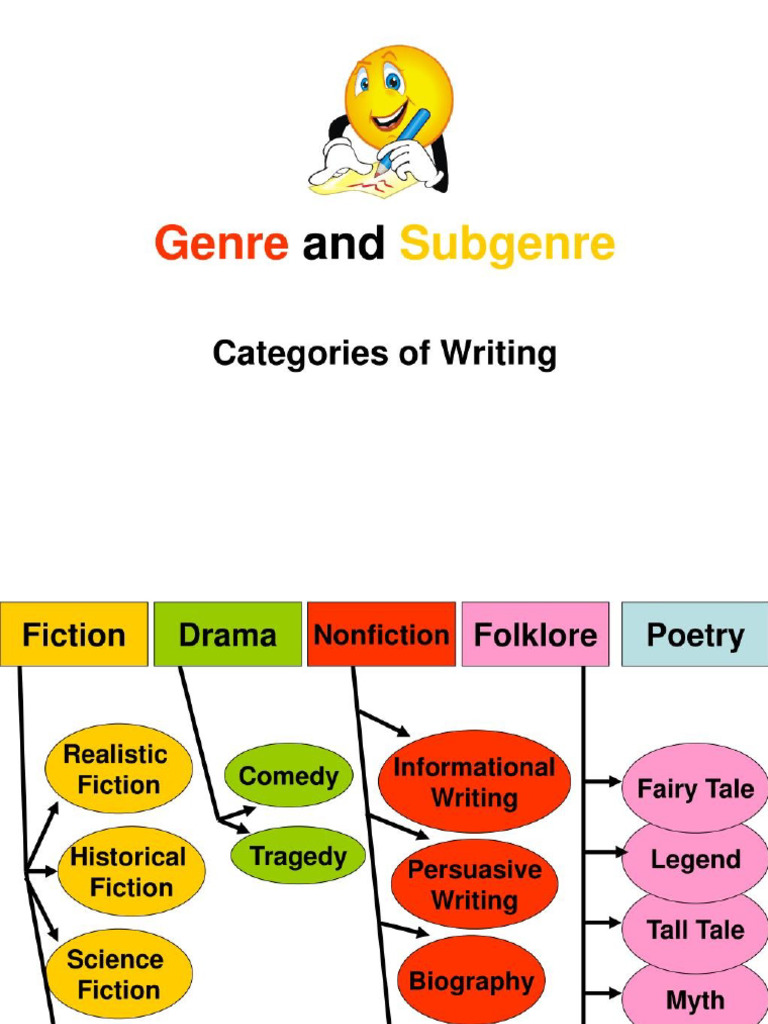 Genres and subgenres (other version) slideshare PDF