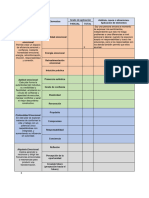 ACTIVIDAD 2 Mapa Conceptual Inteliencia Emocional