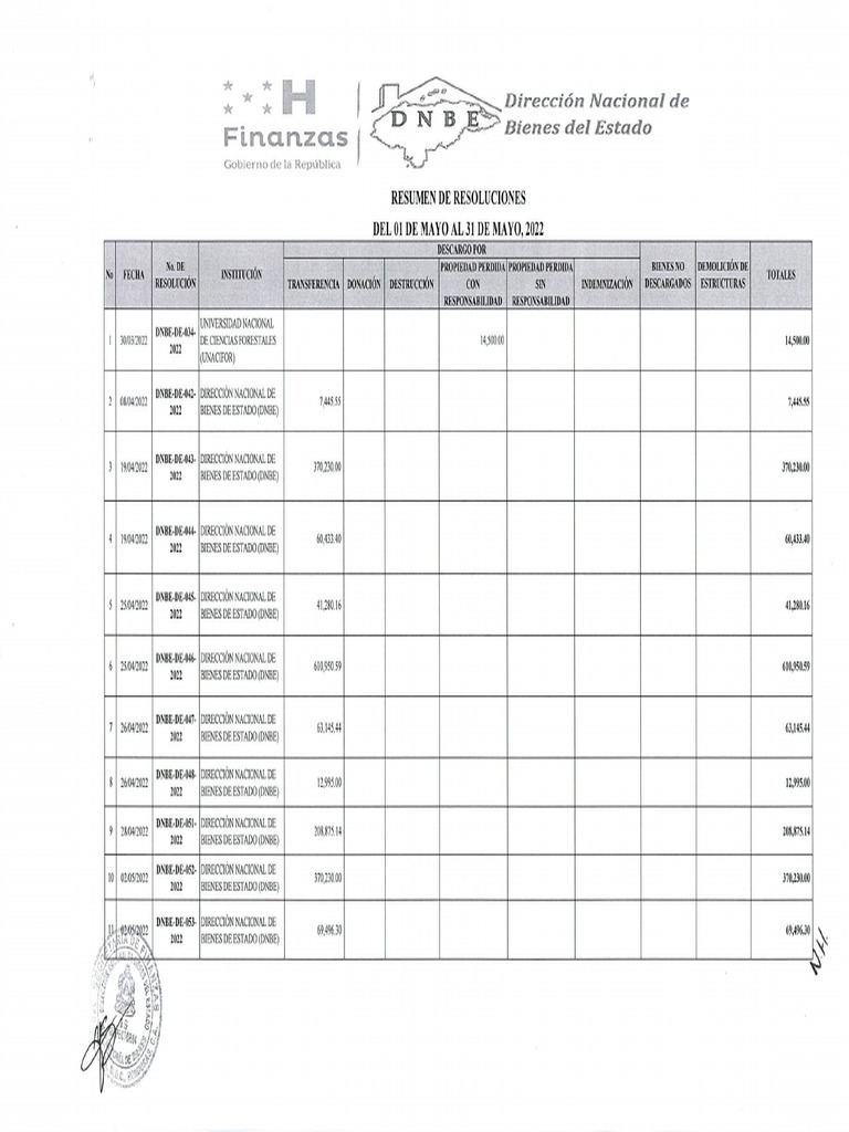 Descargos 0522 | PDF