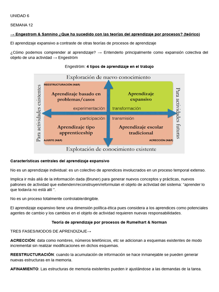 Teorías del Aprendizaje: Enfoques y Procesos | PDF | Aprendizaje | Memoria