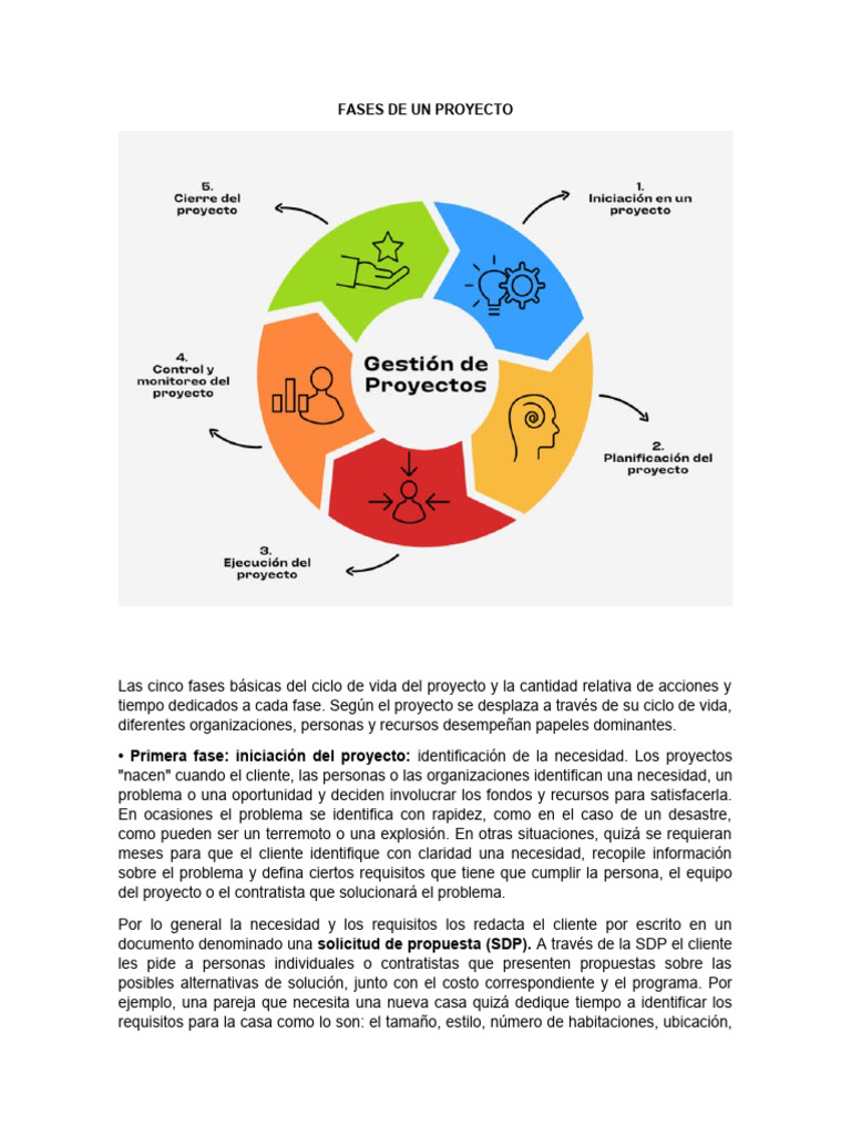 Fases del Ciclo de Vida del Proyecto | PDF | Planificación | Presupuesto