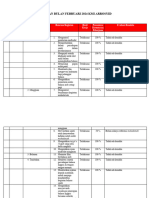 Laporan Bahasa Februari 24