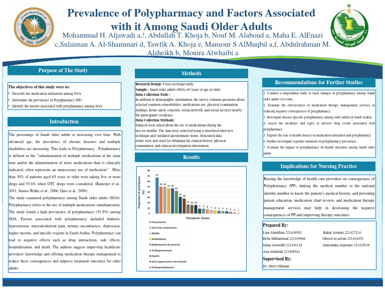 1Done1template-Poster 48x36 | PDF | Health Care | Medicine
