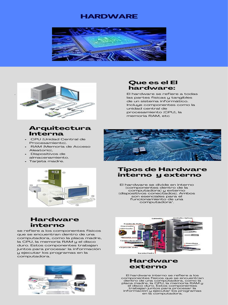 Tipos de Hardware: Interno y Externo | PDF | Hardware de la computadora ...