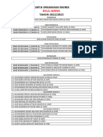 Carta Organissi Kelab Stem 2024