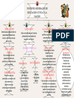 Nociones Generales de Educacion Civica y La Nacion