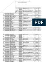 Daftar Nama Linmas Tps Pemilu 2024 Revisi Fix