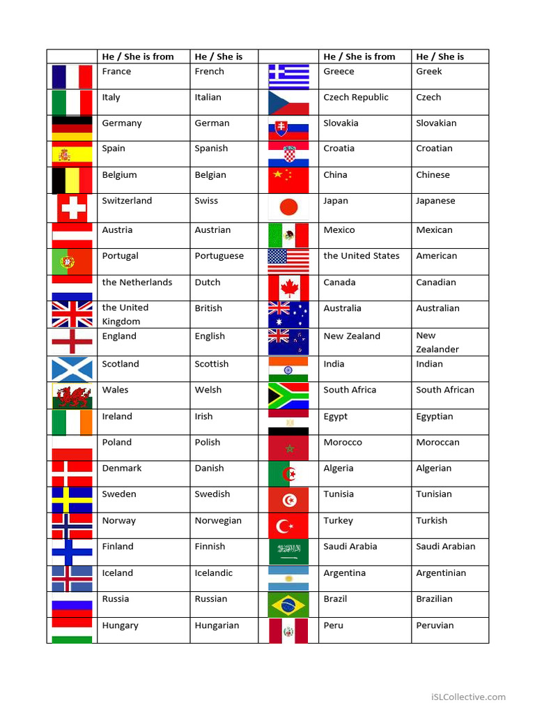 Countries and Nationalities | PDF | Cooking, Food & Wine