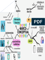 Mapa Mental Amor Propio Ilustrado Colorido