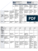 DLL - All Subjects 2 - Q4 - W7 - D3