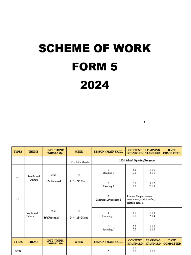 Rpt Bahasa Inggeris Form 5 2024 Pdf Teachers Language Families