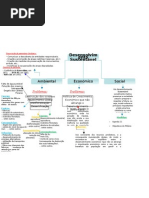 desenvolvimento sustentavel