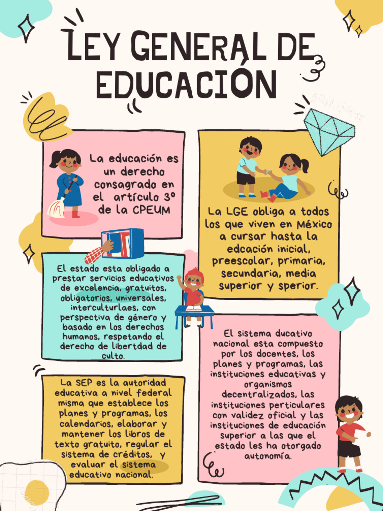 4.1. - Cartel Ley General de Educación | PDF | Educación de la primera ...