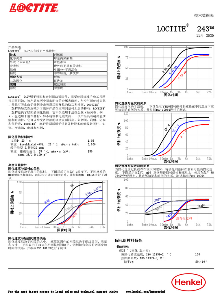 Loctite 243 Updated CN | PDF