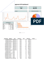 Zapier Retail KPI Dashboard