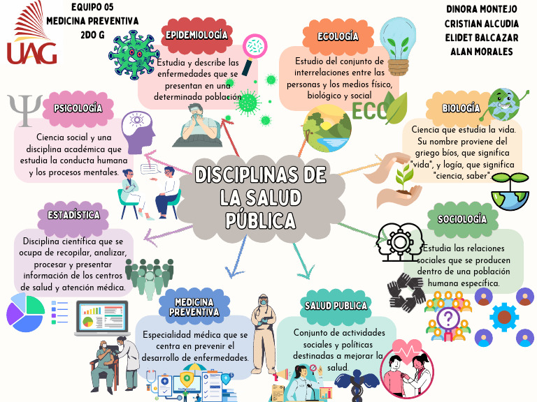 Mapa Mental Preventiva | PDF | Cuidado de la salud | Sicología