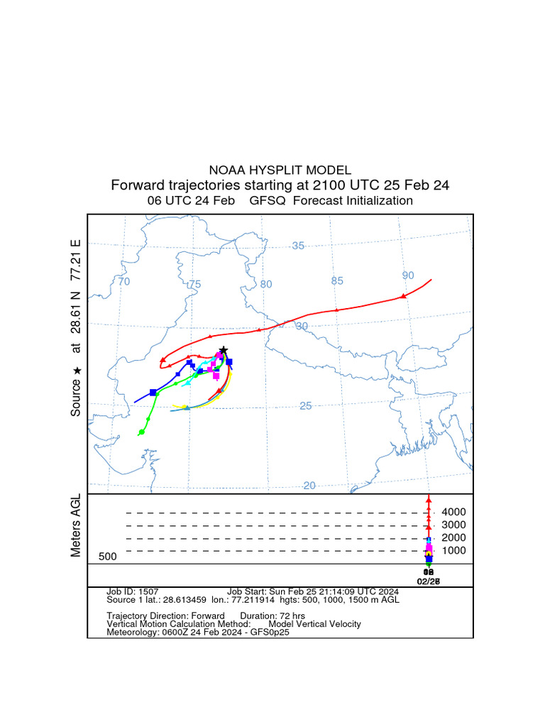 NOAA HYSPLIT Forward Trajectories 2024 | PDF