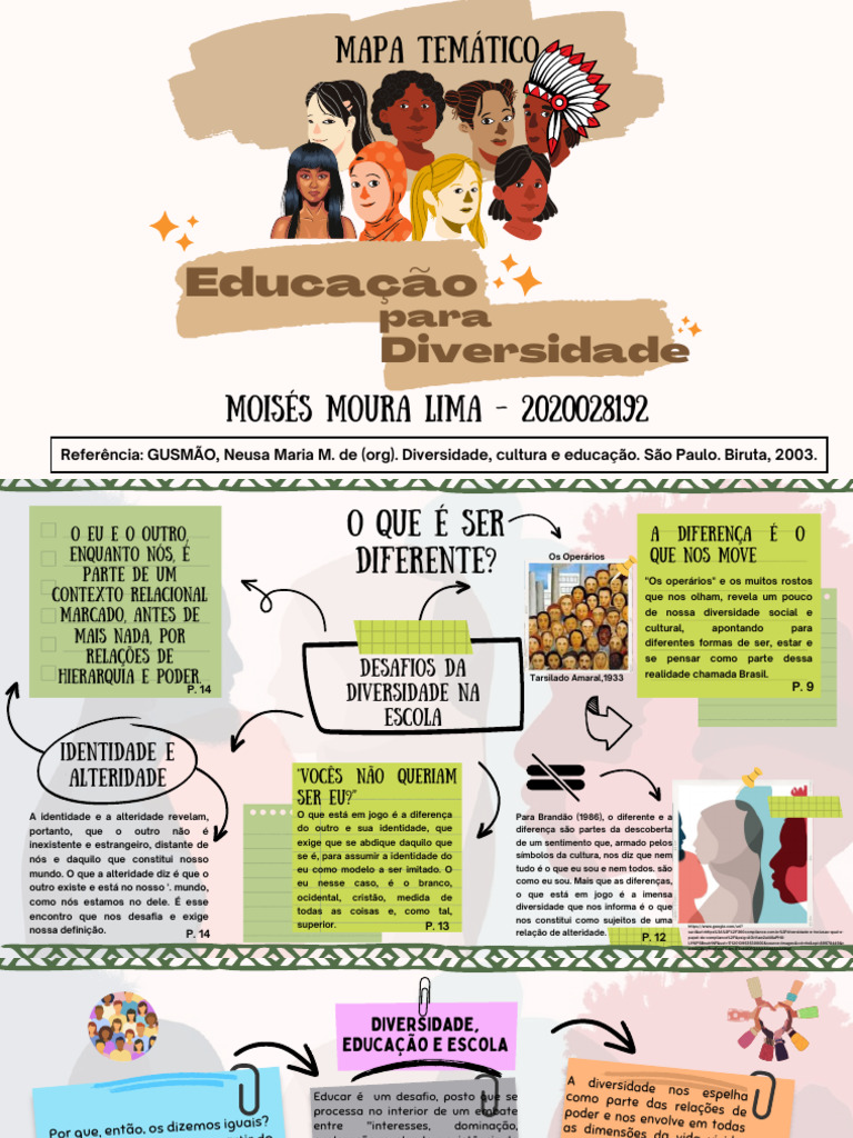Mapa Mental da Diversidade na Educação | PDF | Aprendizado | Conhecimento