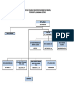 STRUKTUR ORGANISASI DESDM