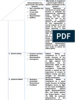 Enabling Assessment - Great Leaders of Our Time