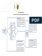 Mapa Conceptual Sobre El Modelo de Kotter