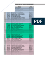 CQ3 2024 - Distribucioìn Docentes