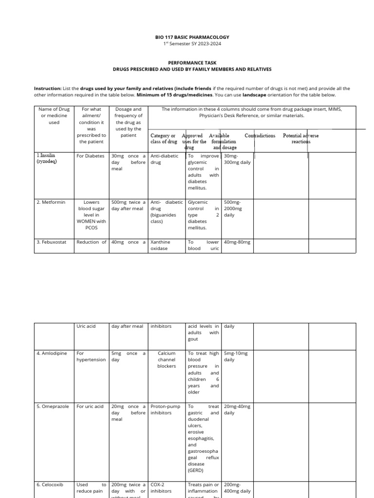 Performance task drug prescribe and used by family members and