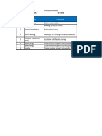 Balance Score Card Technical Support