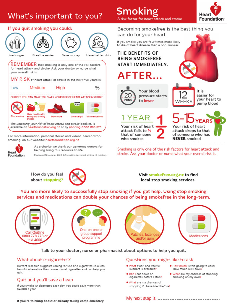 Stop Smoking Download Free PDF Smoking Cessation Myocardial
