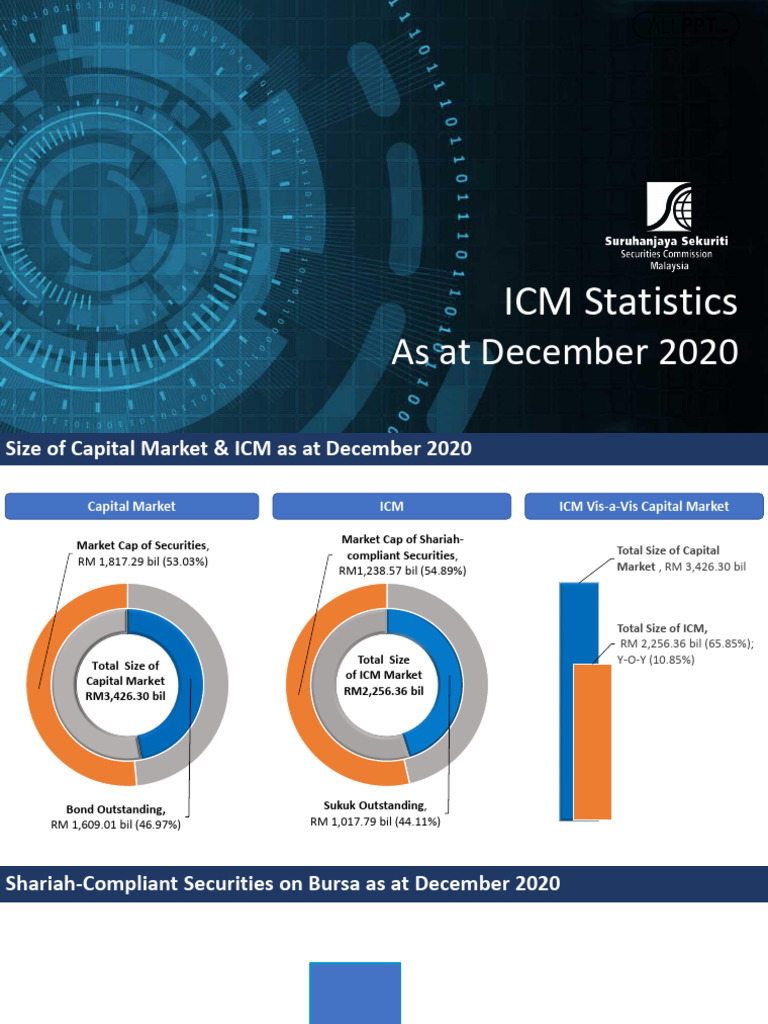 ICMD Analytics - Overview - 3 | PDF | Islamic Banking And Finance ...