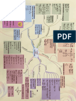 MAT - Formula Chapter 1, 2, 3 & 4