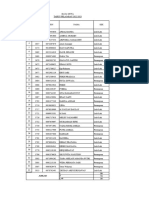 Daftar Kelas X IPS.2