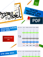 Lam Dialog Prestasi Gempur 2023